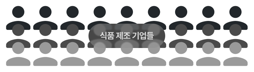 식품 제조 기업들