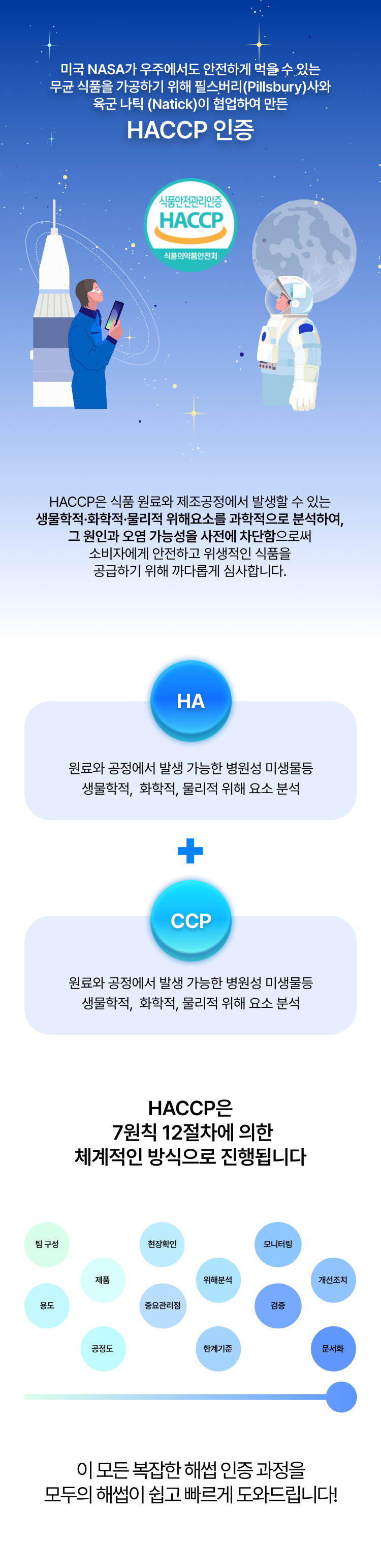 모두의 해썹 플랫폼 – HACCP 인증 절차 설명